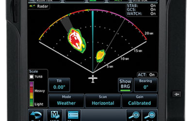 Do You Need A Reliable Digital Radar?